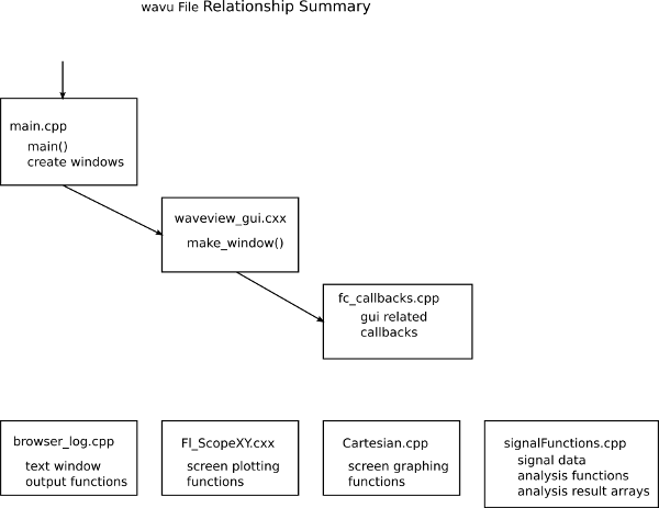 source file relationships